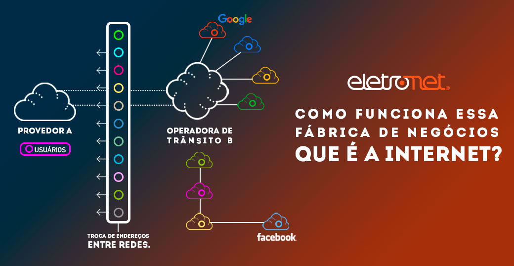 Como funciona essa fábrica de negócios que é a internet?