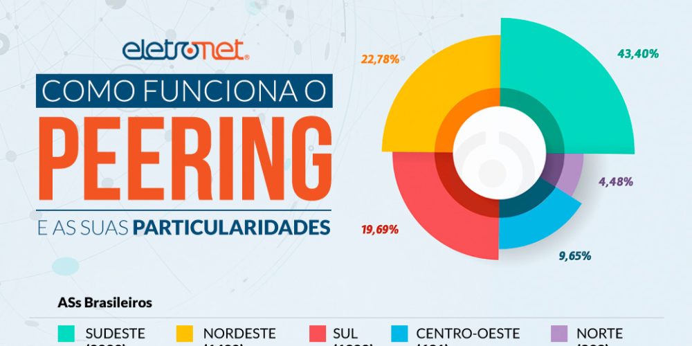 Peer, de verde e amarelo (parte 4)